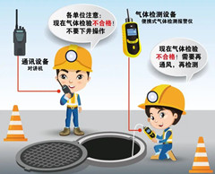 弥勒有限空间安全作业操作规程